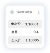 TMGM外汇官网点差1