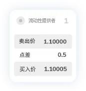 TMGM外汇官网点差2