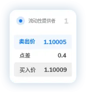 TMGM外汇官网点差3