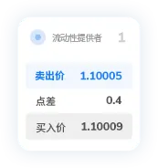 TMGM外汇官网资管
