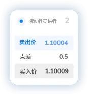 TMGM外汇官网点差5
