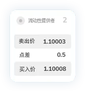 TMGM外汇官网点差7