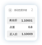 TMGM外汇官网点差4