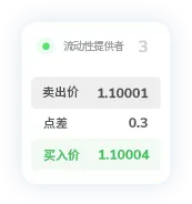 TMGM外汇官网点差9