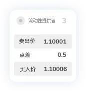 TMGM外汇官网点差10