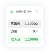 TMGM外汇官网点差8