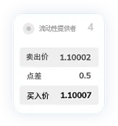 TMGM外汇官网点差13