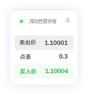 TMGM外汇官网点差14