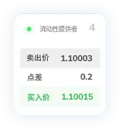 TMGM外汇官网点差15