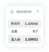 TMGM外汇官网点差12