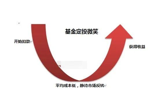 基金定投02.webp.jpg