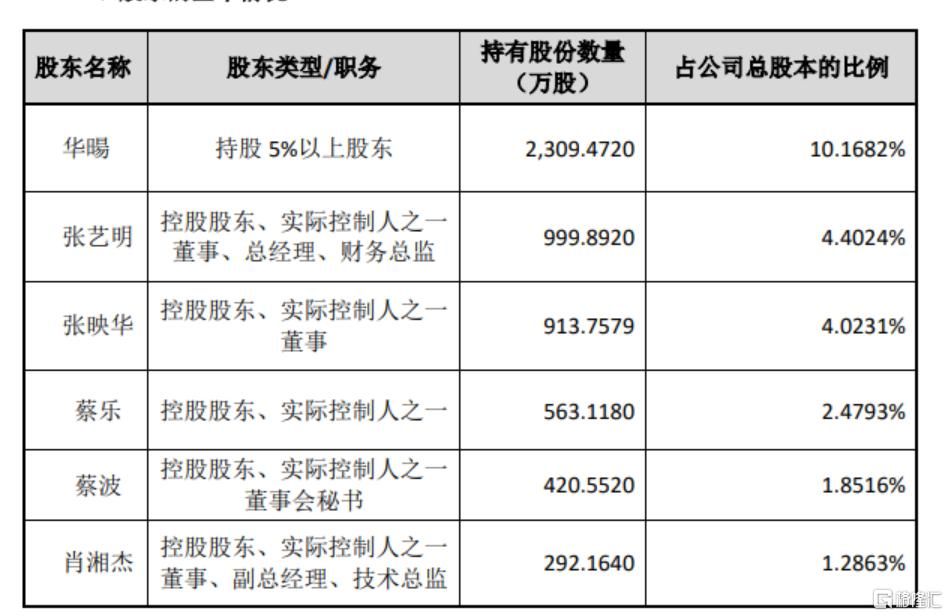 突发大利空，6大股东集体宣布减持！太辰光股价重挫